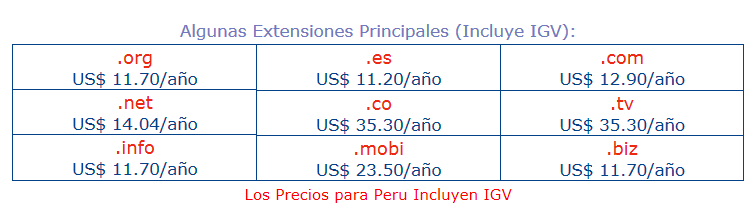 Extensiones de dominio