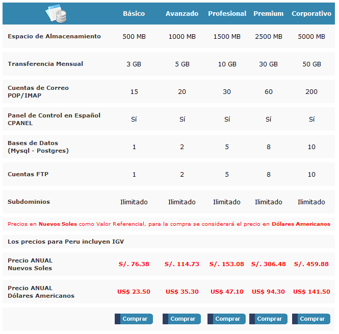 Precios de Hosting