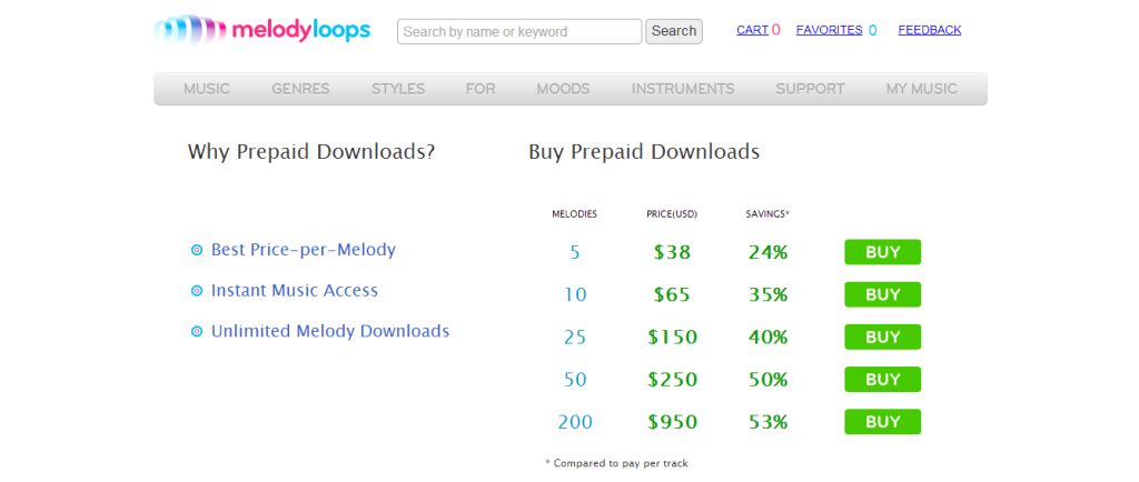 Melody Loops Precios